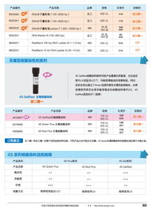生工生物 分子生物學甄選產品促銷，優質技術服務賦能科研創新